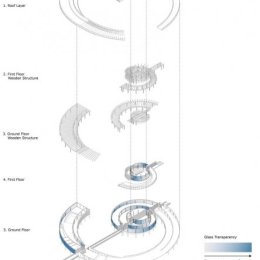 DnA, Centro de Recreo de Dushan, tecnne