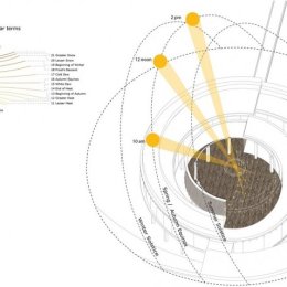 DnA, Centro de Recreo de Dushan, tecnne