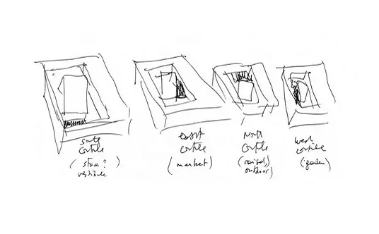 Centro Cultural Anima Grottammare, Bernard Tschumi esquema inserción del patio