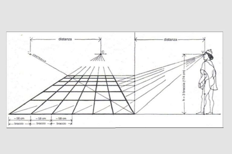 Leon Battista Alberti, prospettiva, tecnne