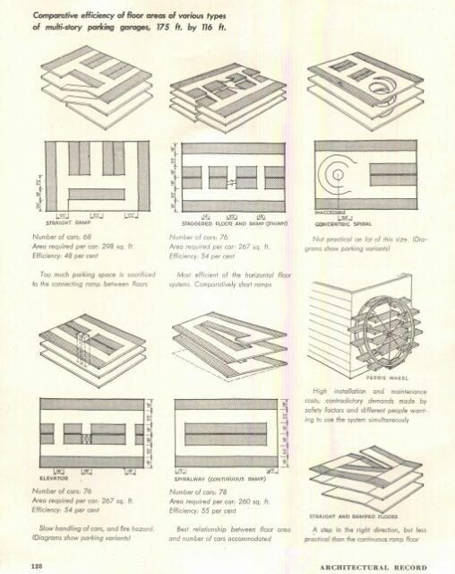 Catalano y Yurchenco, General Motors Garage,1945, tecnne