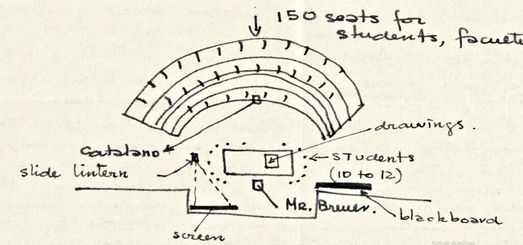 Esquema en correspondencia entre Breuer y Catalano, 24 de junio de 1947, tecnne