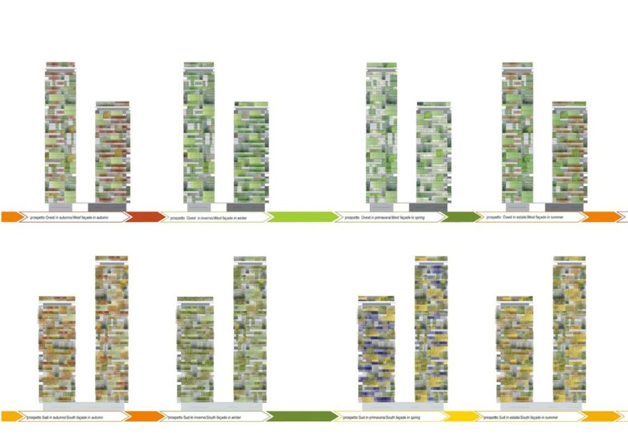 Stefano Boeri, Bosco Verticale, ©Stefano Boeri