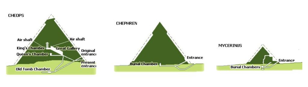 Las piramides de Ghiza sección