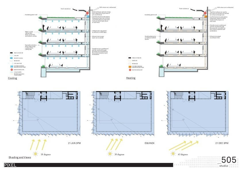 Pixel building en melbourne ©studio505 2