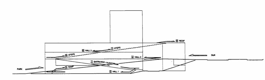 Kunsthal de Rem Koolhaas