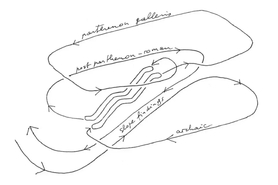 Museo de la Acropolis recorrido