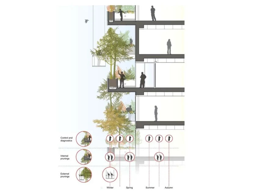 Stefano Boeri, Bosco Verticale, ©Paolo Roselli