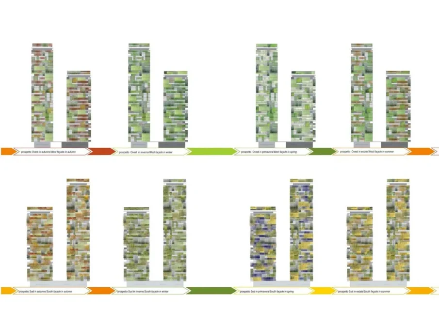Stefano Boeri, Bosco Verticale, ©Paolo Roselli