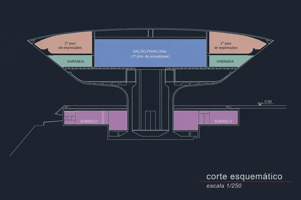 Oscar Niemeyer Museo de Arte Contemporaneo Niteroi Corte esquemático