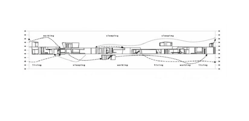 UNStudio, Casa Moebius diagrama funcional