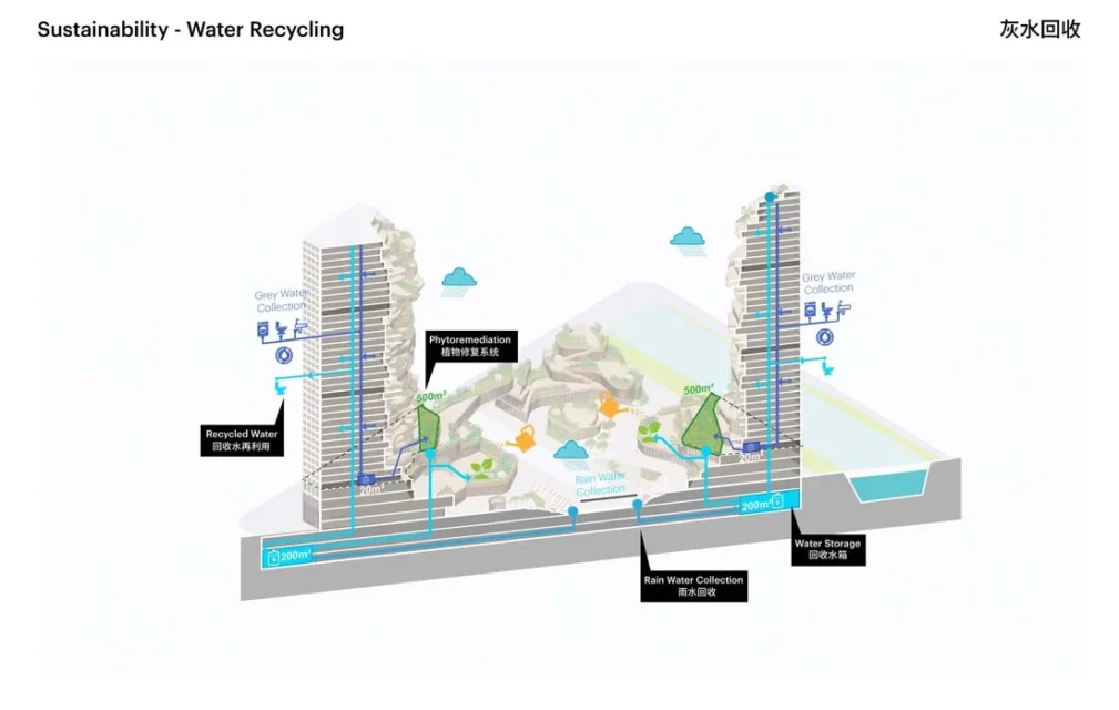 MVRDV, Oasis Towers, tecnne